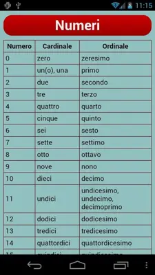 Italian Verbs android App screenshot 2